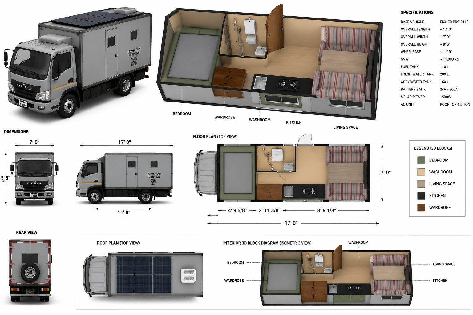 Technical layout sheet for Bhanumati: 3D exterior view, interior cutaway, floor plan with zone dimensions, roof plan showing solar panels and rooftop AC, and elevation dimensions.